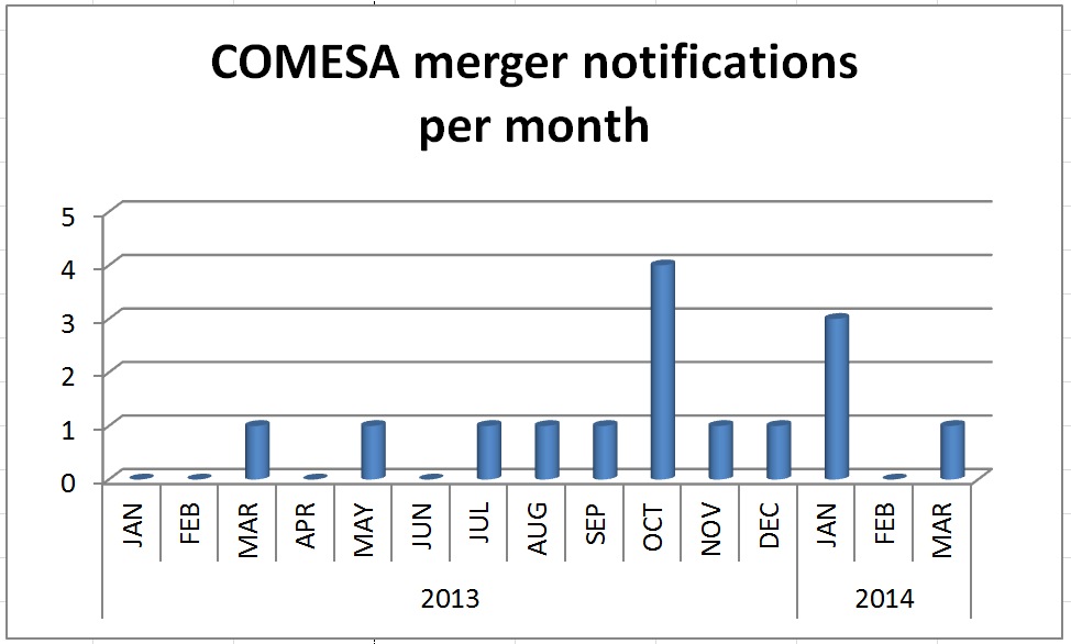 competition law antitrust Africa