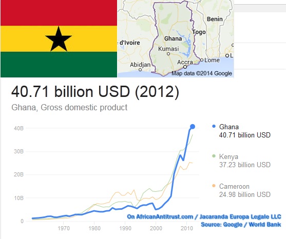 ghana gdp growth