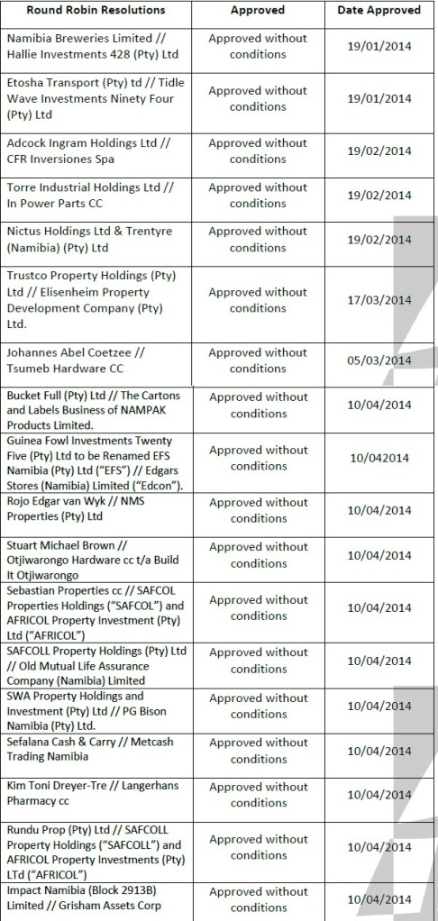 Namibian NaCC approved deals as of May 2014 