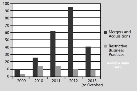 Namibia stats comparison